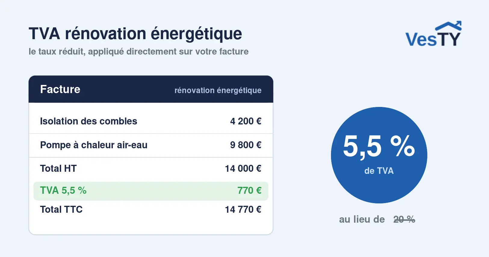 Une facture de travaux de rénovation énergétique appliquant le taux de TVA réduit à 5,5 %